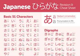 Hiragana Revision Cheat Sheet Practice The Japanese