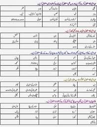 Food Chart For High Blood Pressure In Urdu Www