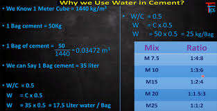 How To Calculate Water Cement Ratio In Concrete Water
