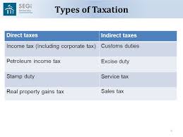 The most important part of income tax is knowing how much you owe the inland revenue board. Overview Of Malaysian Taxation By Associate Professor Dr Gholamreza Zandi Ppt Download