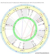 Birth Chart Remo Brindisi Taurus Zodiac Sign Astrology