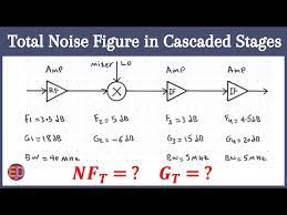 Input Referred Noise Figure