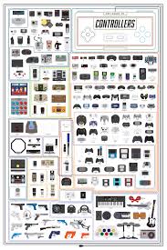 File Popchartlab The Chart Of Controllers Jpg