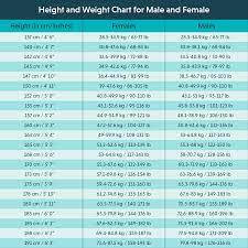 height weight chart according to age
