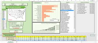 Excel Gantt Chart Dashboard Excel Super Bowl Statistics