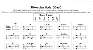 Dulcimer Chord Chart Chart Mel Bay Publications Inc