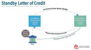 standby letter of credit sblc types