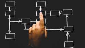 Business Process Mapping For Beginners