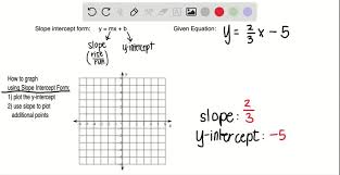 Each Linear Equation Using The Slope