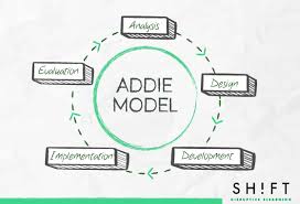 Instructional Design Models