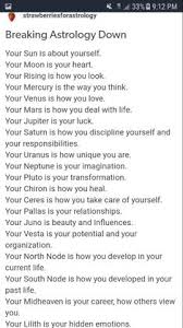 702 Best Astrology Chart Images In 2019 Taurus Quotes