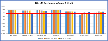 ups 2024 general rate increase what