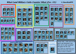 Version 3 0 Of My Land Units Counters Chart Improved Yet