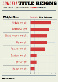 Ufc Weight Classes Complete Guide Todays Mma