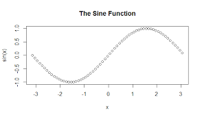 r plot function with exles