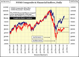 Dow Jones Industrials And Its Earnings 1929 2011 The Nyse