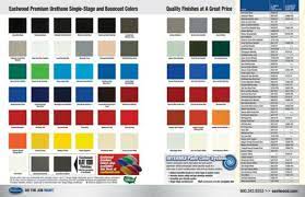 Color Single Stage Urethane Paint Chart