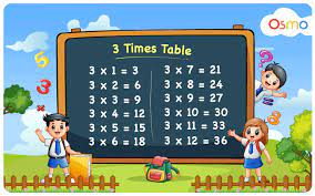 3 times table learn 3 multiplication