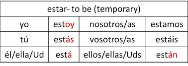 Pin By Amber Hornsby On Spanish Tener Conjugation Spanish