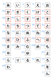 core anese syllabaries hiragana