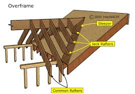 conventional roof framing internachi