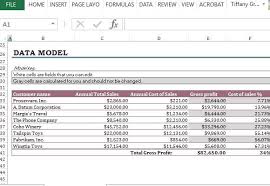Cost Of Sales Analysis Under Fontanacountryinn Com