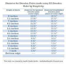 Leedle Deedle Quilts Ez Dresden Ruler Post 1 Diameter Chart