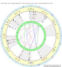 Birth Chart Israel Cohen Scorpio Zodiac Sign Astrology