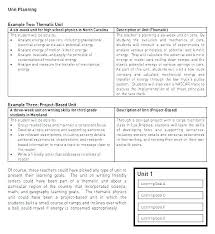 Thematic Unit Templates Thematic Unit Lesson Plan Template Teaching