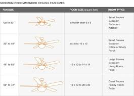 Ceiling Fan Size Recommendations For