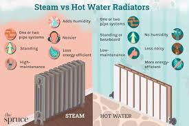 steam vs hot water radiator what s