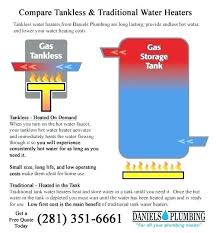 Electric Water Heater Sizes Sweetamber Co