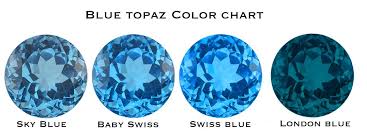 Pin By Navneet Gems On Gems Blue Topaz Meaning Topaz