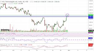 Nifty Hcltech Hcl Technologies Limited Post Crucial