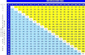 13 Reasonable Multiplication Chart That Goes To 54