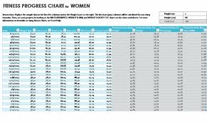 Fitness Progress Chart For Women Metric Templates