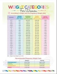 women bmi chart guides wic