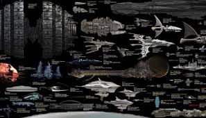 Current Sci Fi Space Vessel Size Chart Includes All Your