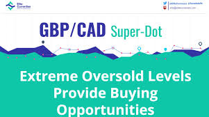 Gbp Cad Super Dot Confirmed Counter Trend Move
