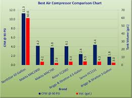 Best Air Compressor Reviews 2019 Winners Best Under 1000