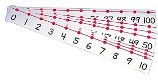 Number Line Teachers Out Of Print Chart