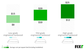 cost to install hardwood flooring