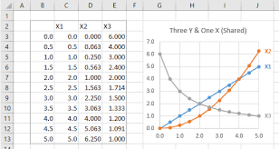 multiple series in one excel chart