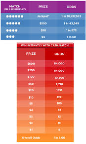 Georgia Jumbo Bucks Lotto Prizes And Odds Chart