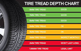 Tyre Tread Depth Chart Tire Depth Chart 732 Tire Wear
