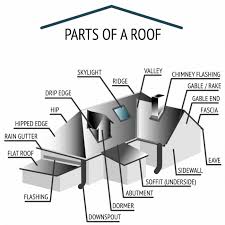 roofing glossary grennan construction