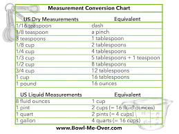 Liquid Measurements Chart If You Are Ordering Produce From