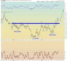 Fed Day A Bullish Wind Blows For Gold Kitco News