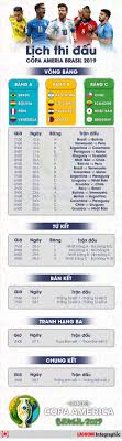 Vòng bảng giải vô địch các đtqg nam mỹ có năm lượt trận, diễn ra từ 14/6 đến 29/6, tại brazil. Infographic Lá»‹ch Thi Ä'áº¥u Chi Tiáº¿t Chinh Thá»©c Copa Ameria 2019 Tin Tá»©c Má»›i Nháº¥t 24h Ä'á»c Bao Lao Ä'á»™ng Online Laodong Vn
