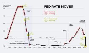 Chart The Downward Spiral In Interest Rates Globally gambar png